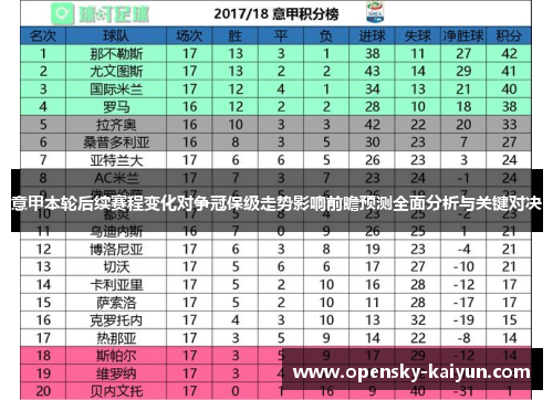 意甲本轮后续赛程变化对争冠保级走势影响前瞻预测全面分析与关键对决