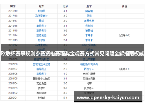 欧联杯赛事规则参赛资格赛程奖金观赛方式常见问题全解指南权威