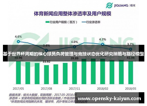 基于世界杯周期的核心球员负荷管理与竞技状态优化研究策略与路径模型