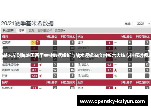 基米希对阵韩国西甲关键数据解析与战术逻辑深度剖析六大核心指标透视 基米希对阵韩国西甲关键数据解析与战术逻辑深度剖析六大核心指标透视
