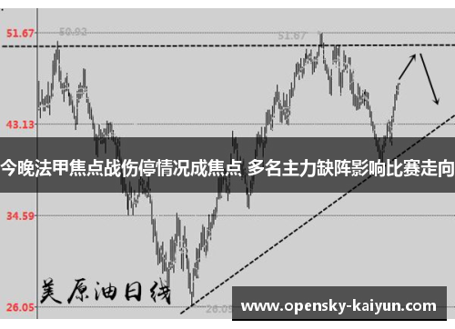 今晚法甲焦点战伤停情况成焦点 多名主力缺阵影响比赛走向