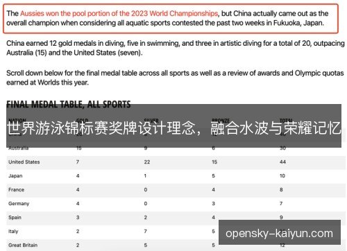 世界游泳锦标赛奖牌设计理念，融合水波与荣耀记忆
